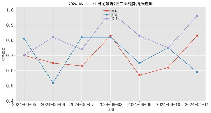 属龙人在今年运势 属龙人2024年运势