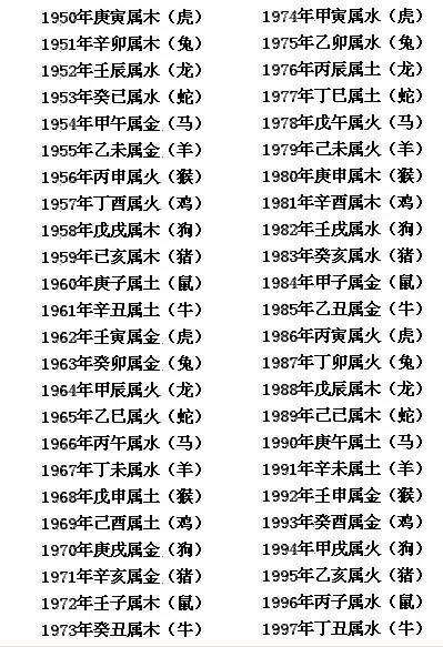 88年属什么 88年属什么生肖婚配表