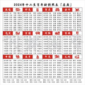 2024年属相年龄纳音对照表六十甲子纪年五行纳音生肖装饰画370