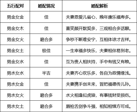 牡羊座幸福配对男女星座生肖配对 和羊儿最相近的星座就属同样是火象