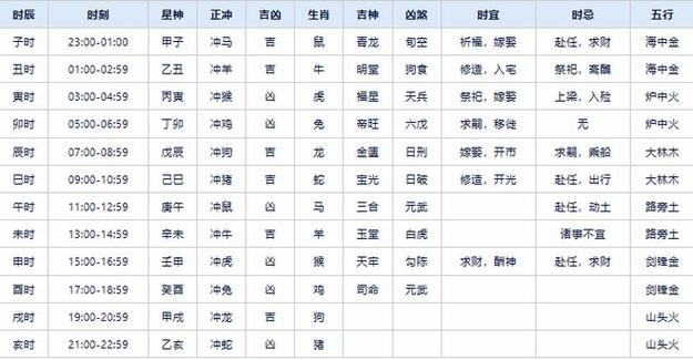 三月十二黄历详解(2024年4月20日)|辰时|吉神|公历|四大生肖_网易订阅