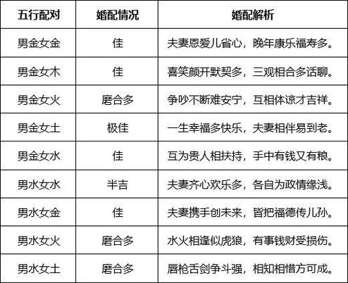 夫妻相克表太准了 夫妻相克表太准了,夫妻属相相克表,哪些生肖属相