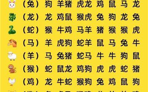 属相相生相克表 谓的属相不合,主要是指属相之间的相冲,相害,相刑等