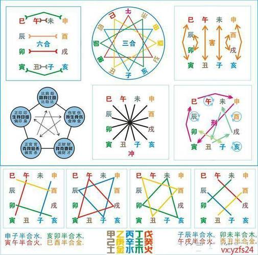 为西方,阳与阳同类相斥,金与木相克,而且二者方位相反,故曰相冲