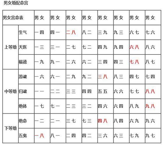 简易合婚法看看你的婚姻上等婚中等婚下等婚