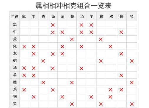 97年属牛的属相婚配表97年女最佳婚配年龄