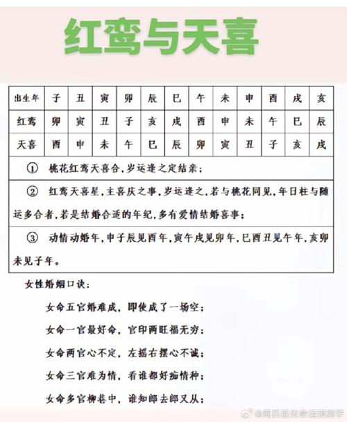 例如巳见辰是天喜,那属蛇的今年是天喜年,恋爱了吗?