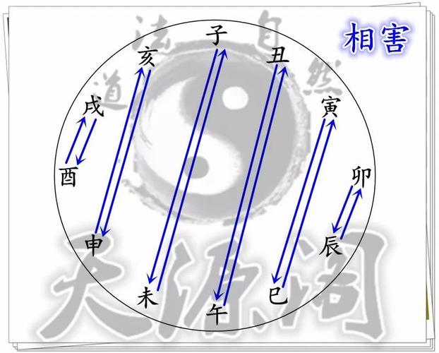 天源阁属相相克怎么办