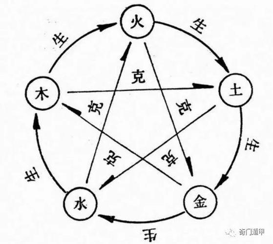 双色球五行号码相克表_鸡与怎么相生与相克∴_数字1到33五行相生相克