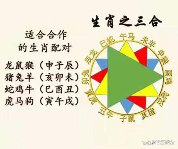 说到十二生肖(十二地支)的合的关系,我们最常接触到