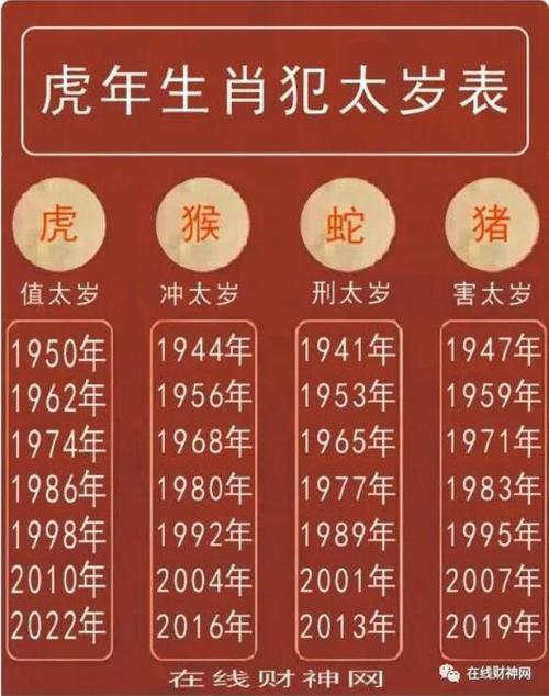 袁真师傅算命笔记16902023年哪几个属相犯太岁2023年虎年犯太岁怎