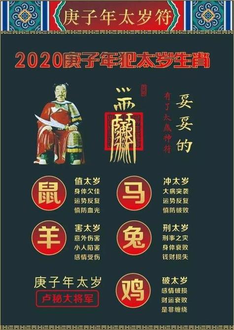 易博士重点提醒2023鼠年冲犯太岁的以上五个生肖——鼠,马,兔,羊,鸡