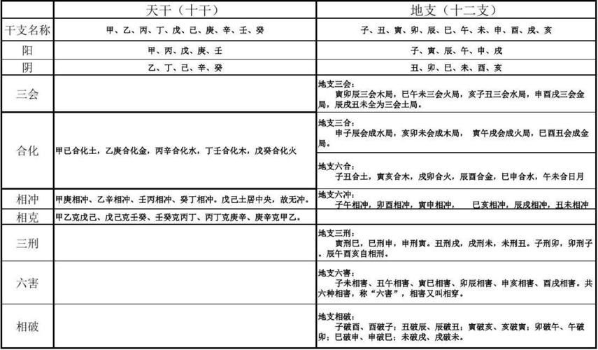 天干地支的合会以及刑冲破害(未精排汇总)