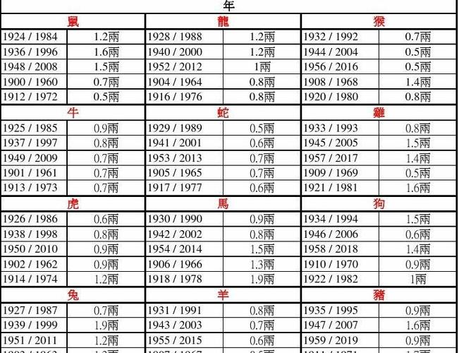 关于称骨算命说克子是什么意思的信息_八字综合_生辰八字网