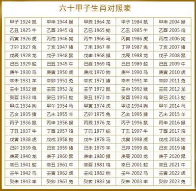 并不决定两人关系走向,真正决定两个人关系的是来自八字日柱的婚姻宫