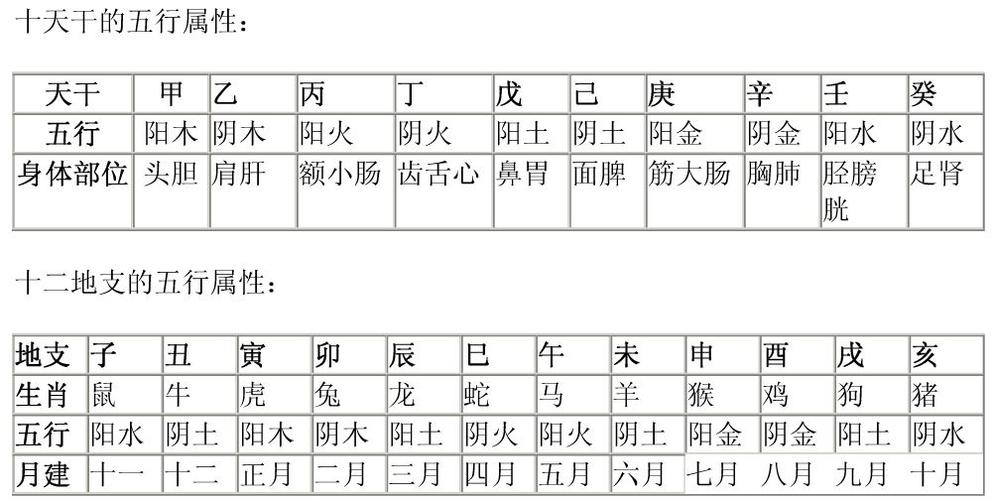 生辰八字算命怎么算该如何正确的算自己生辰八字