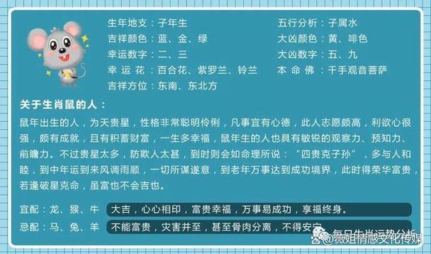 法欣根据十二生肖五行相生相克,十二地支之间相刑相冲以及命理预测学