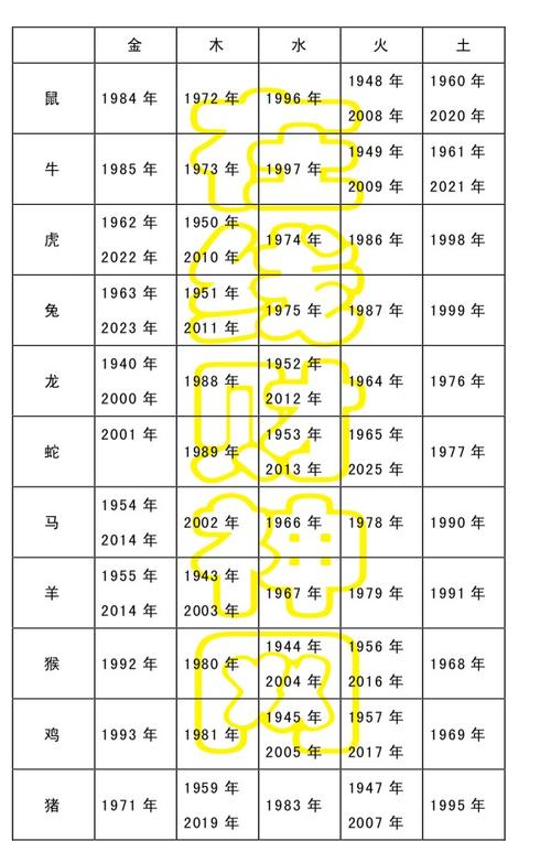 12生肖五行属性速查表 - 钱玺安 - 钱玺安风水命理研究室