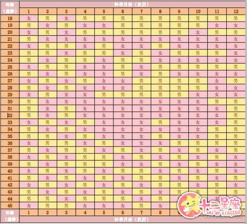 2023年怀孕清宫表 2023属牛备孕月份表