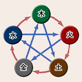 属相小资讯『八字喜用神』: 版「木」为此命的「喜(用)神」五行中金的