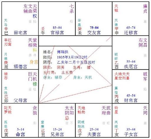 八字算命行大运时间推算 易经命格对照表 - 卜安居