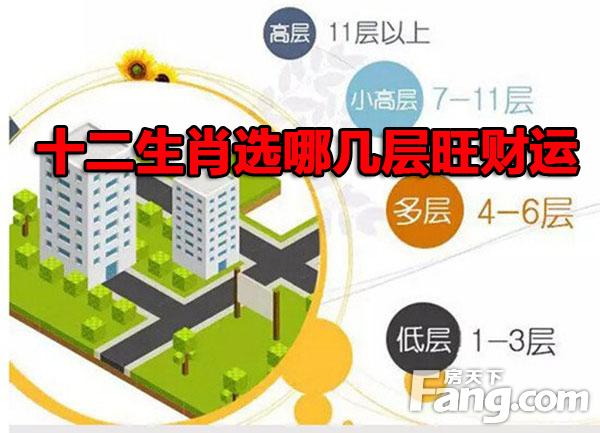 买房属相跟楼层有关系可以相信吗买房真的和属相楼层有关吗