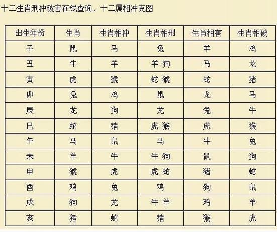 属蛇人和哪个属相相克属蛇与什么属相相克八字合婚,3相刑代表性格不合