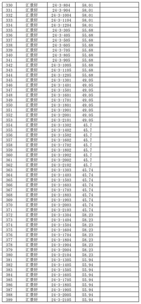 2024年属龙备孕表男孩多还是女孩多