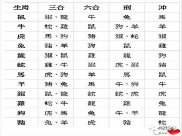 4,生肖属相婚姻配对口诀:十二生肖。姻缘配对