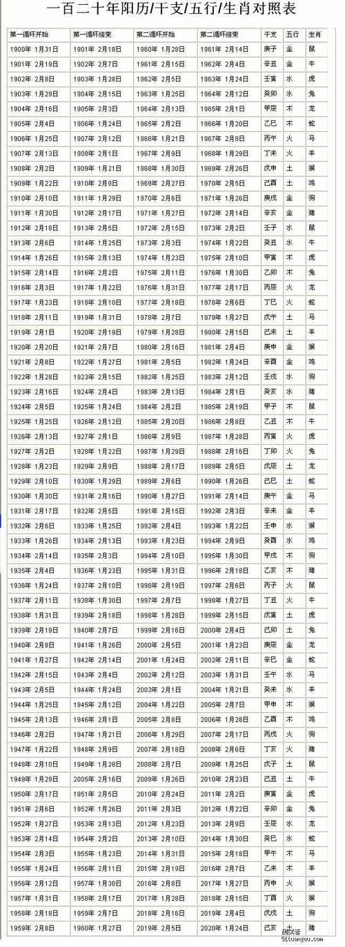 1990年是什么命五行属相表